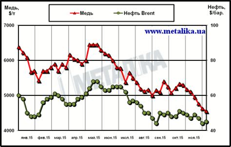индикаторы рынка цветных металлов